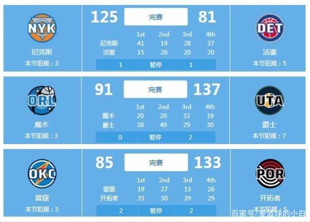 析与改进