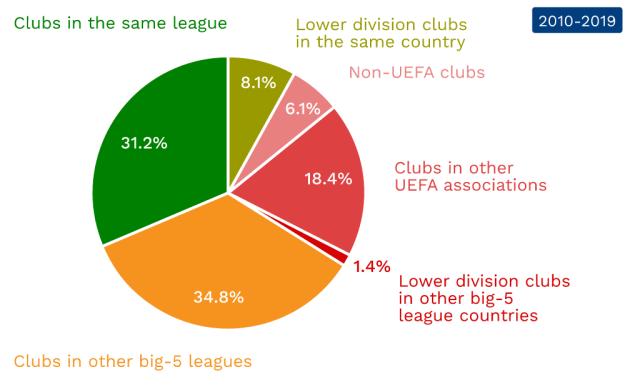 业余配对赛 业余配对赛