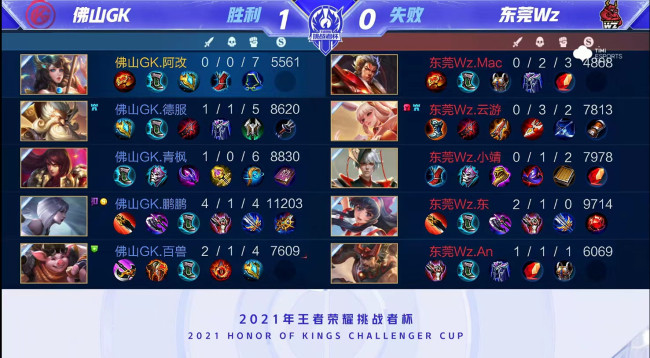 但年轻球员 但年轻球员