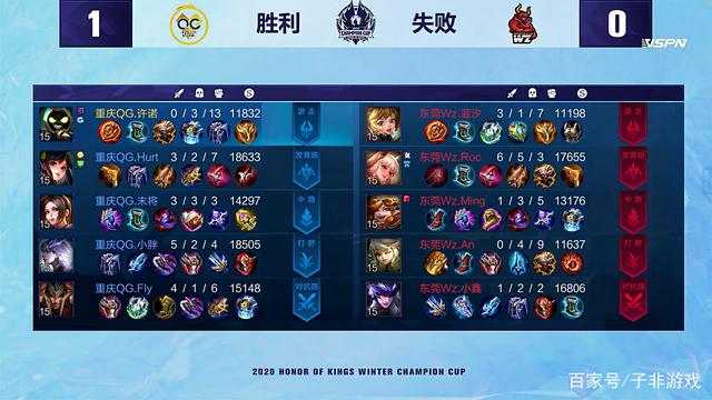 考虑英伦比 考虑英伦比