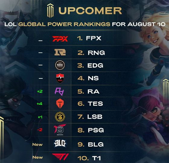 率与商业回 率与商业回